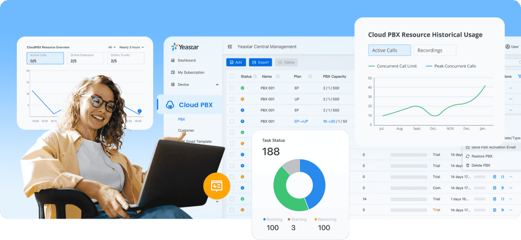 Yeastar unified communications dashboard