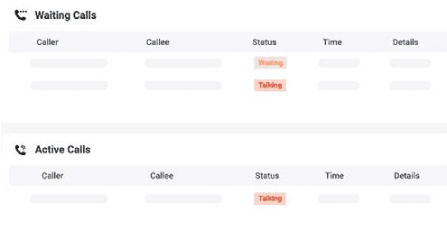 Yeastar queue panel interface
